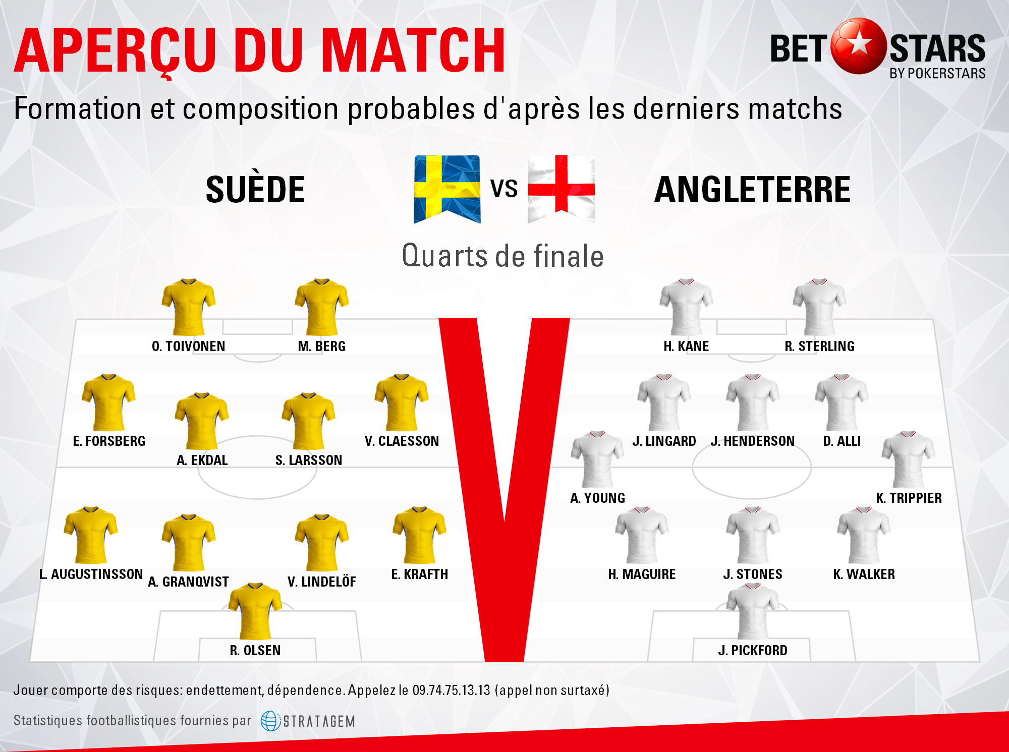 Sweden-v-England-FormationsFR